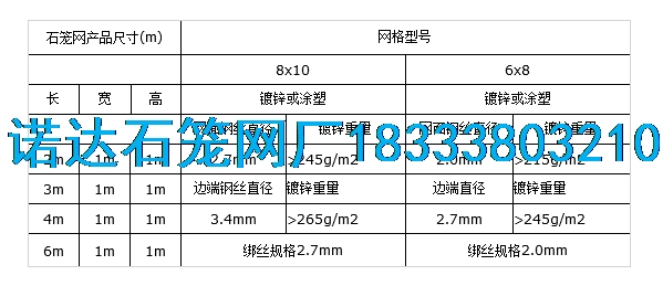 石笼网规格